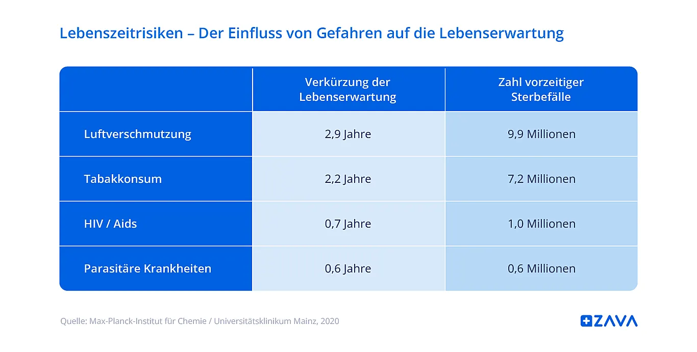 Lebenserwartung bei Substanzmissbrauch